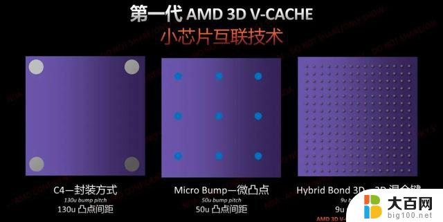 游戏性能无人能敌！AMD锐龙7 9800X3D处理器首发测试真实评测