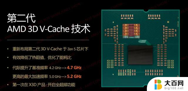 游戏性能无人能敌！AMD锐龙7 9800X3D处理器首发测试真实评测