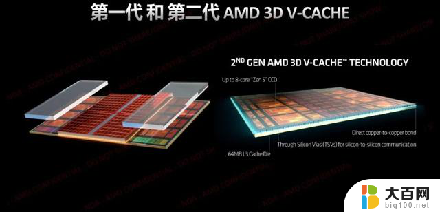 游戏性能无人能敌！AMD锐龙7 9800X3D处理器首发测试真实评测