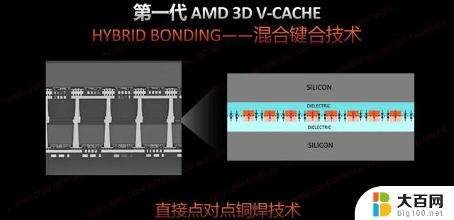 游戏性能无人能敌！AMD锐龙7 9800X3D处理器首发测试真实评测