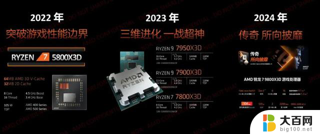 游戏性能无人能敌！AMD锐龙7 9800X3D处理器首发测试真实评测