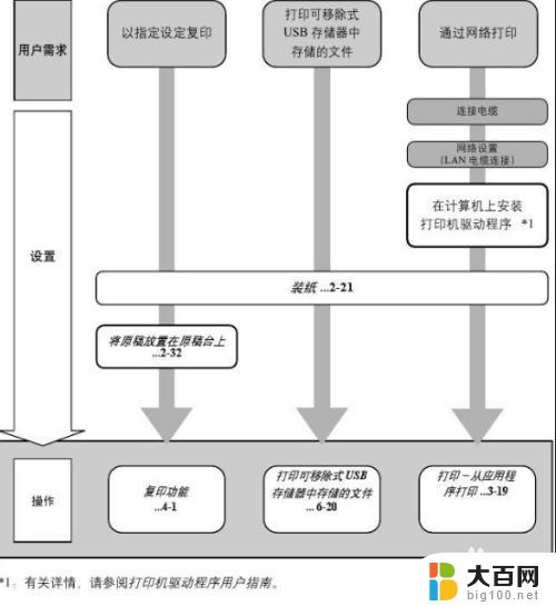 kyocera打印机怎么扫描文件到电脑 京瓷打印机如何将文件扫描到电脑