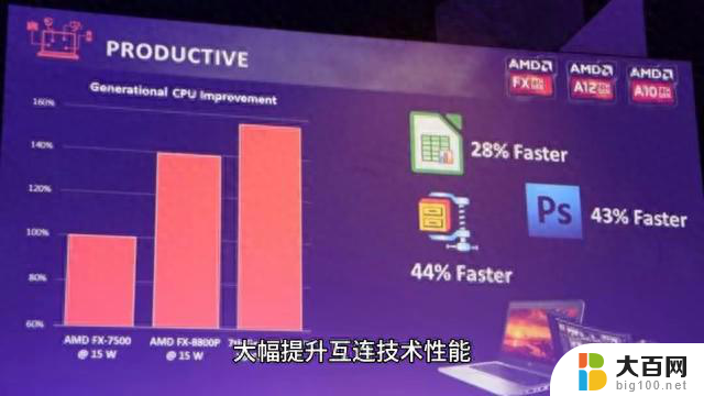 AMD Zen 6曝光：将采用带宽更高的2.5D互连技术，为您带来前所未有的性能提升