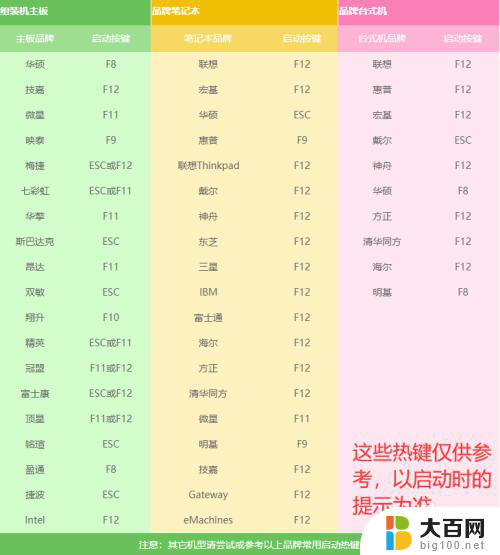 u大师装机教程win 10 U盘大师装Win10系统教程步骤详解