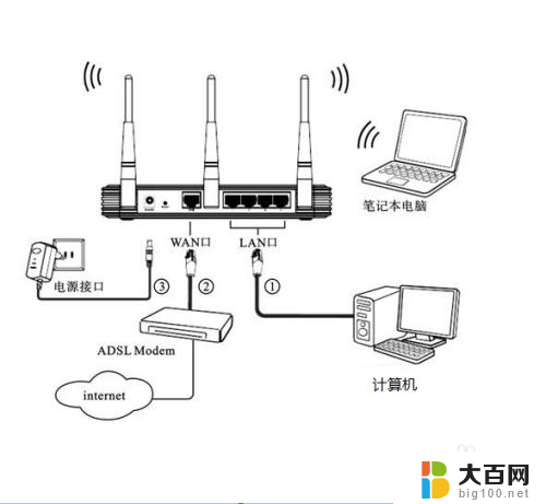 新购买的无线路由器如何设置 新买的路由器如何设置才能正常使用