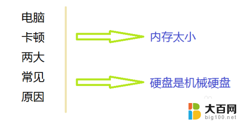 台式电脑反应慢太卡了怎么解决 台式电脑卡顿怎么优化