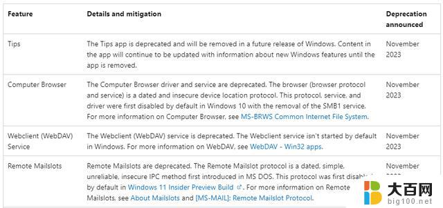 未来Win10/Win11版本将移除，微软宣布弃用Tips应用，用户必须知道！