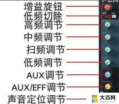 调音台话筒音量怎么调图解 调音台调话筒效果技巧