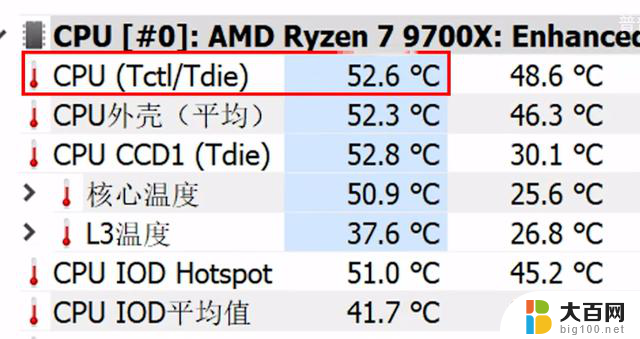 AMD 9000系列新品发布：高频内存终于可以用了，无积热，非常凉快