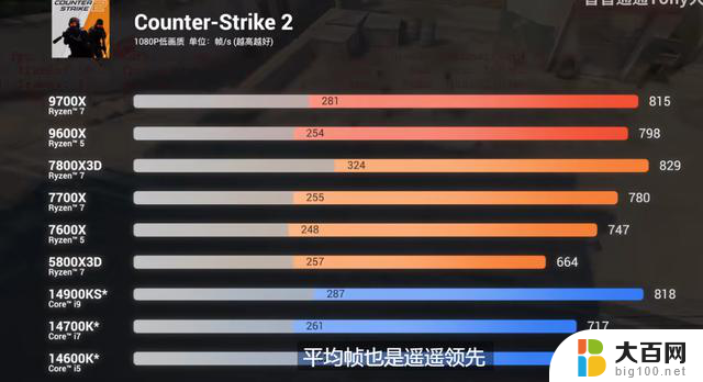 AMD 9000系列新品发布：高频内存终于可以用了，无积热，非常凉快