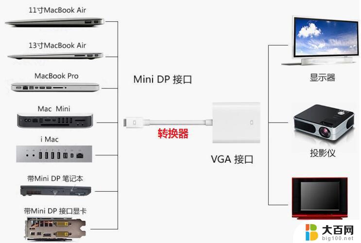 win10系统怎么接投影仪 电脑连接投影仪步骤