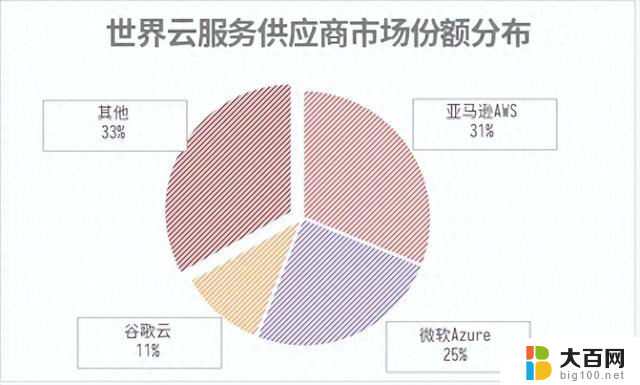 微软OpenAI拉不动云业务，Google Cloud趁虚而入