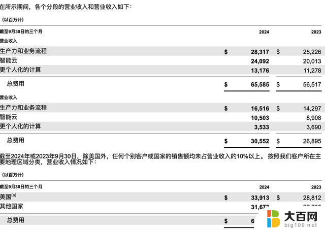 微软OpenAI拉不动云业务，Google Cloud趁虚而入