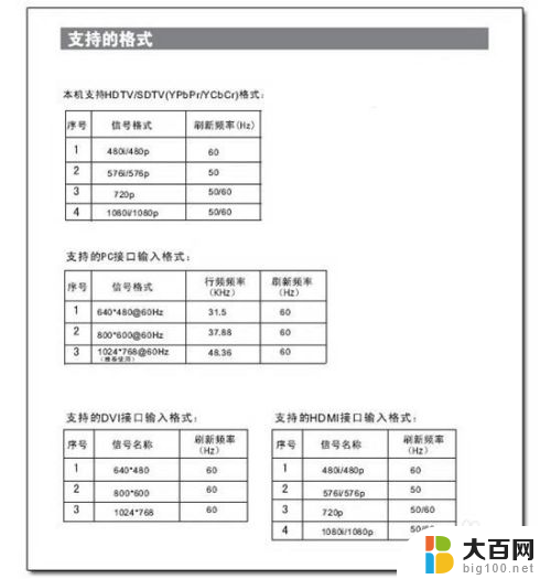 电脑hdmi怎么接 用HDMI线将电脑连接到电视后如何调整屏幕分辨率