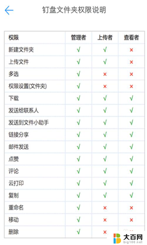 钉钉文件共享操作 钉钉怎么通过手机共享文件