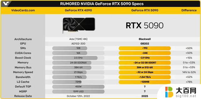 AMD RX8000显卡全系拉胯，7900 XTX成最后一款旗舰，性能惨败，何时能有新突破？