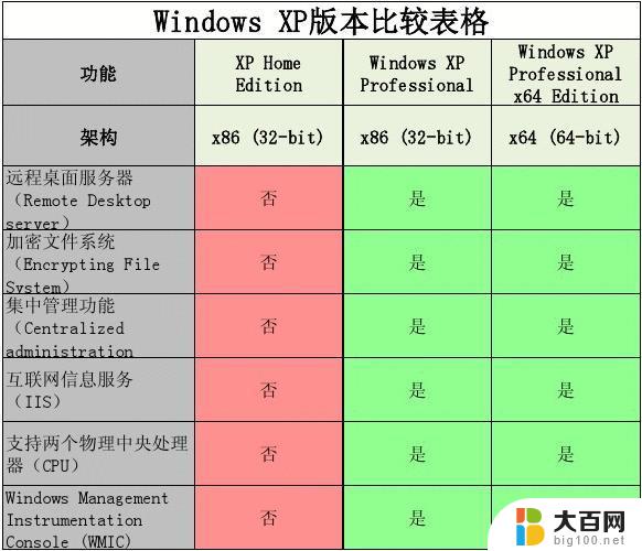 microsoftedge和ie区别 Microsoft Edge 和 IE的性能对比