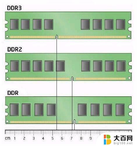 一根8g和2根4g内存条区别 单条8G内存和两条4G内存价格对比