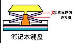 键盘按键如何拆卸 笔记本键盘按键拆卸教程