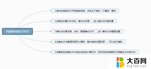 微信聊天记录电脑备份在哪 如何在电脑上查看微信备份的聊天记录