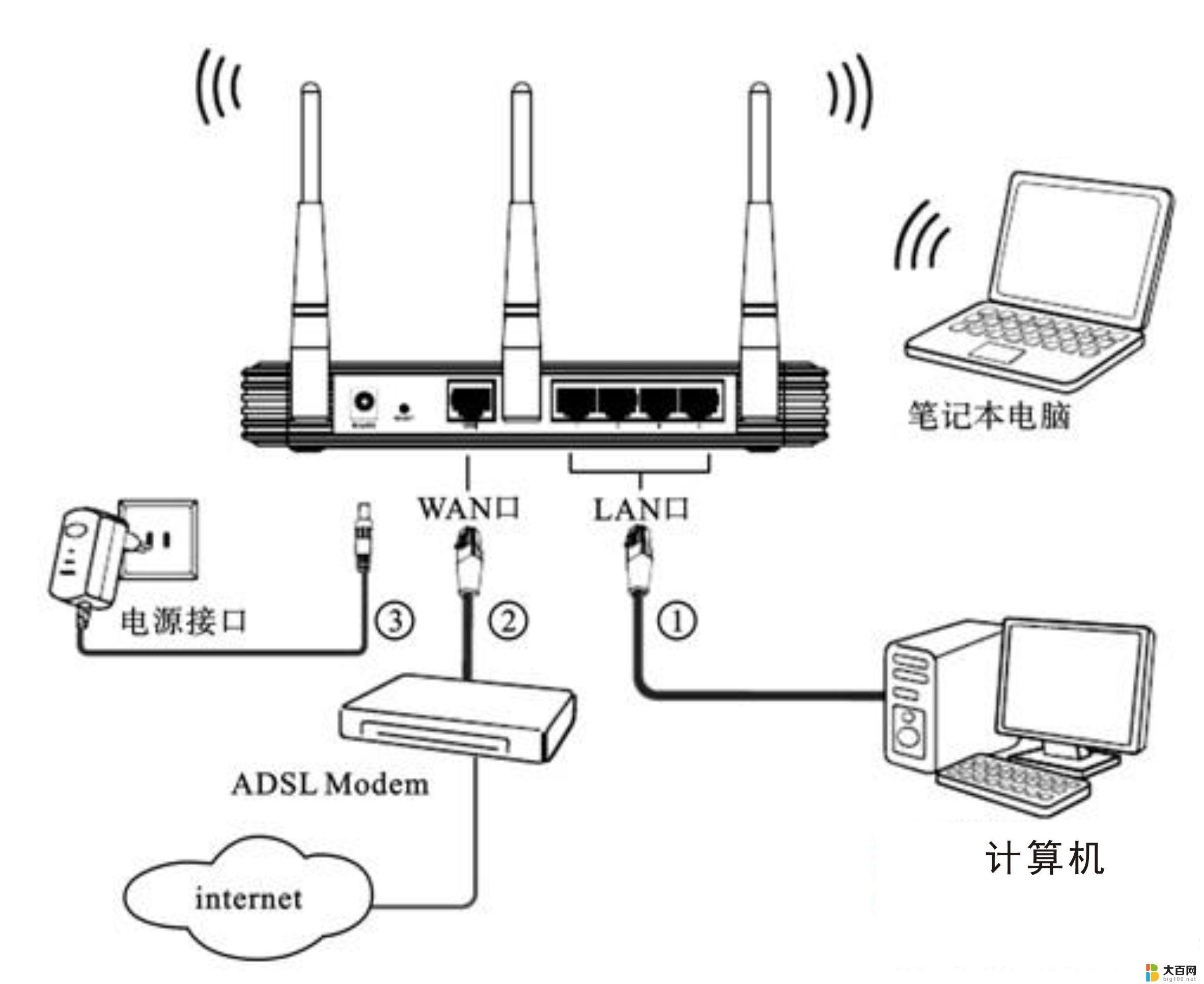 tp-link如何连接无线网 TP Link无线路由器连接方法