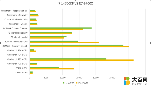 Intel还是AMD游戏玩家怎么选 我来教你双11怎么选CPU：如何在双11选购适合游戏的处理器