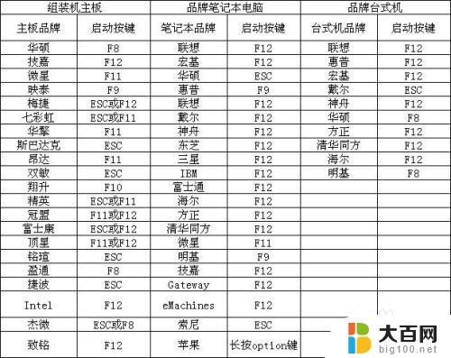 win7设置启动盘 win7如何设置u盘为首选启动设备