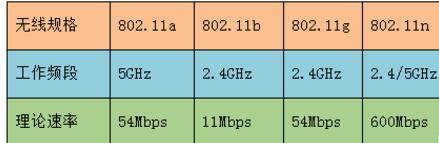 win7电脑不支持5gwifi如何解决 笔记本Win7系统无法连接到5G WiFi怎么办