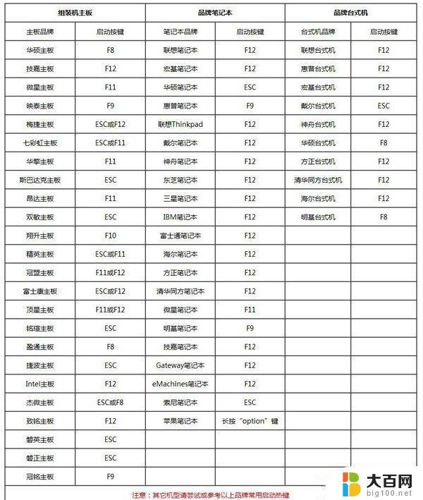 如何系统重装win7 Win7系统怎么重新安装