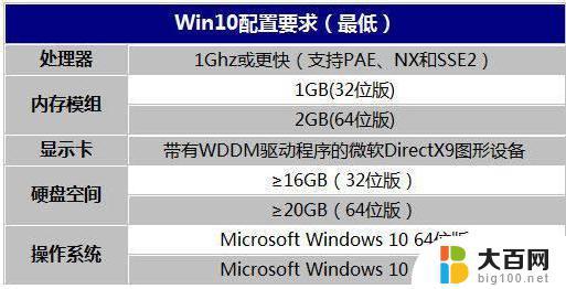 win10系统大小和占用空间 Win10系统占用空间大小