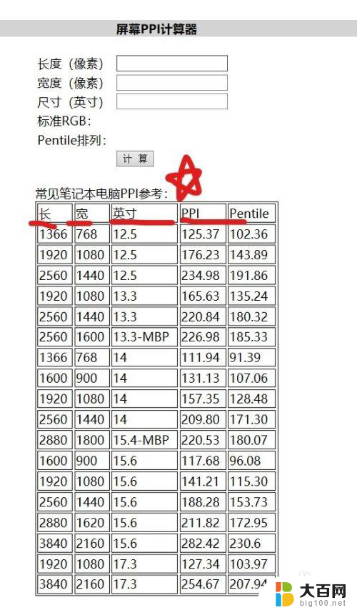 缩放与布局设置多少合适 笔记本屏幕适合多大的缩放与布局