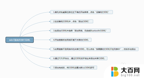 win7怎么连接共享的打印机 win7连接共享打印机教程