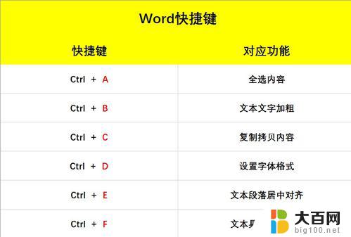 电脑缩小字体快捷键ctrl加什么 Windows字体变大或者变小的快捷键是什么