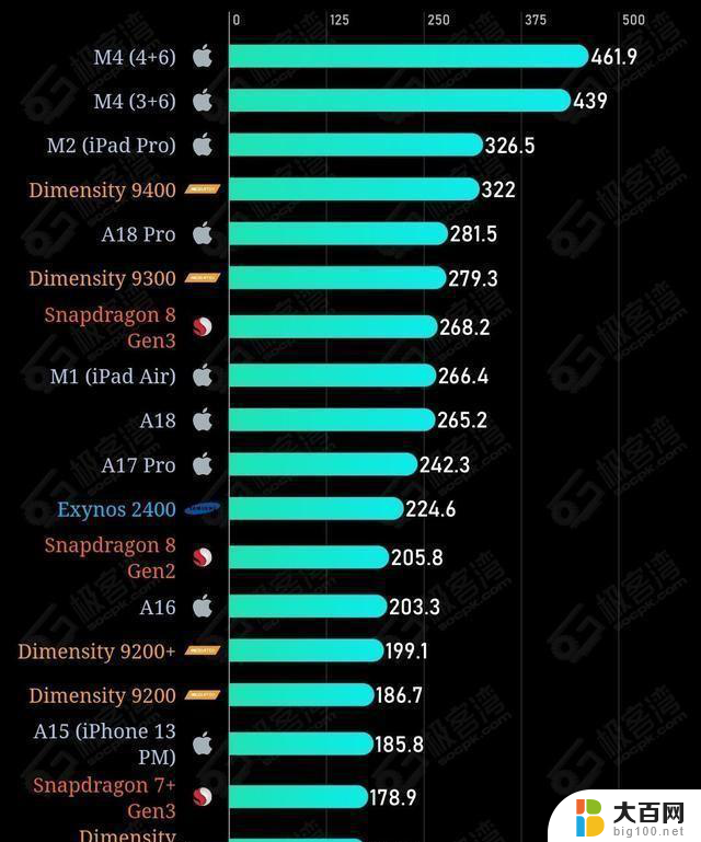 天玑9400实测：8Gen4手机处理器选骁龙还是天玑好？