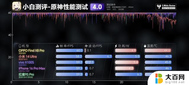 天玑9400实测：8Gen4手机处理器选骁龙还是天玑好？