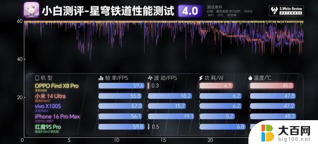 天玑9400实测：8Gen4手机处理器选骁龙还是天玑好？