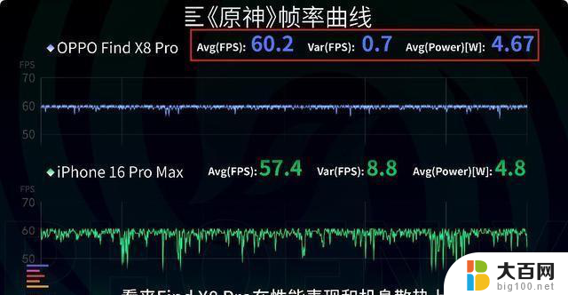 天玑9400实测：8Gen4手机处理器选骁龙还是天玑好？