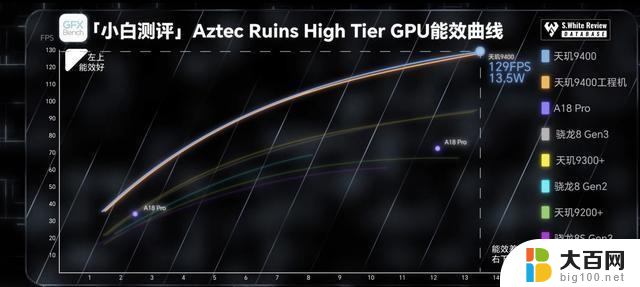 天玑9400实测：8Gen4手机处理器选骁龙还是天玑好？