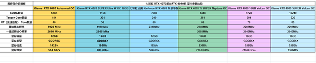 2024年双十一七彩虹显卡选购攻略：光追DLSS加持，畅玩黑悟空