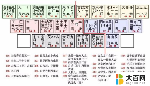 电脑不会拼音打字怎么办 电脑上遇到生僻汉字无法输入怎么解决