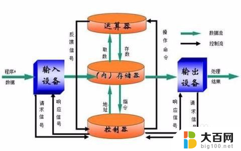 内存和磁盘的差别 内存和硬盘的区别是什么