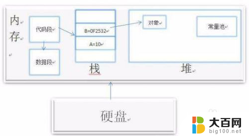 内存和磁盘的差别 内存和硬盘的区别是什么