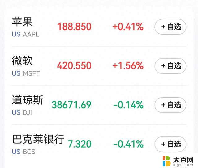 微软市值破3.12万亿美元，超过苹果成为全球最有价值公司