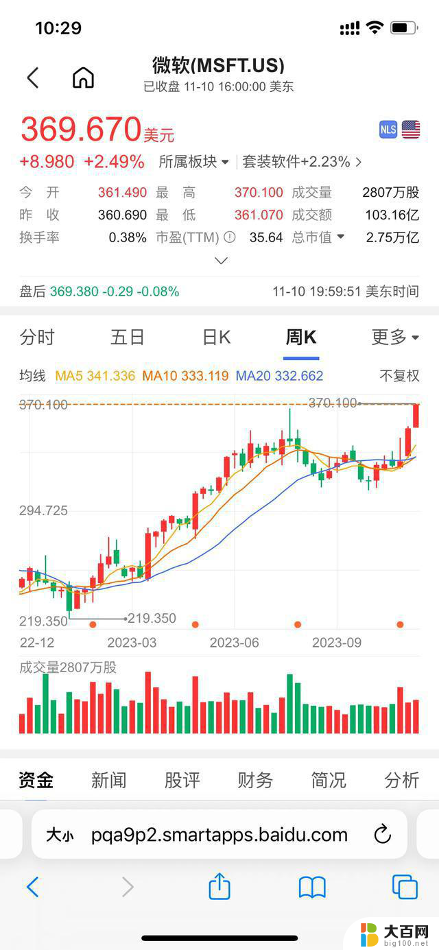 AI正处于强势，微软全球技术峰会或成AI板块转折点