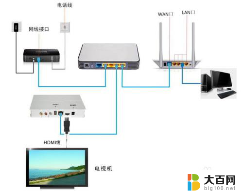 电视开机后屏幕一直闪是怎么回事 电视机一直闪屏怎么处理