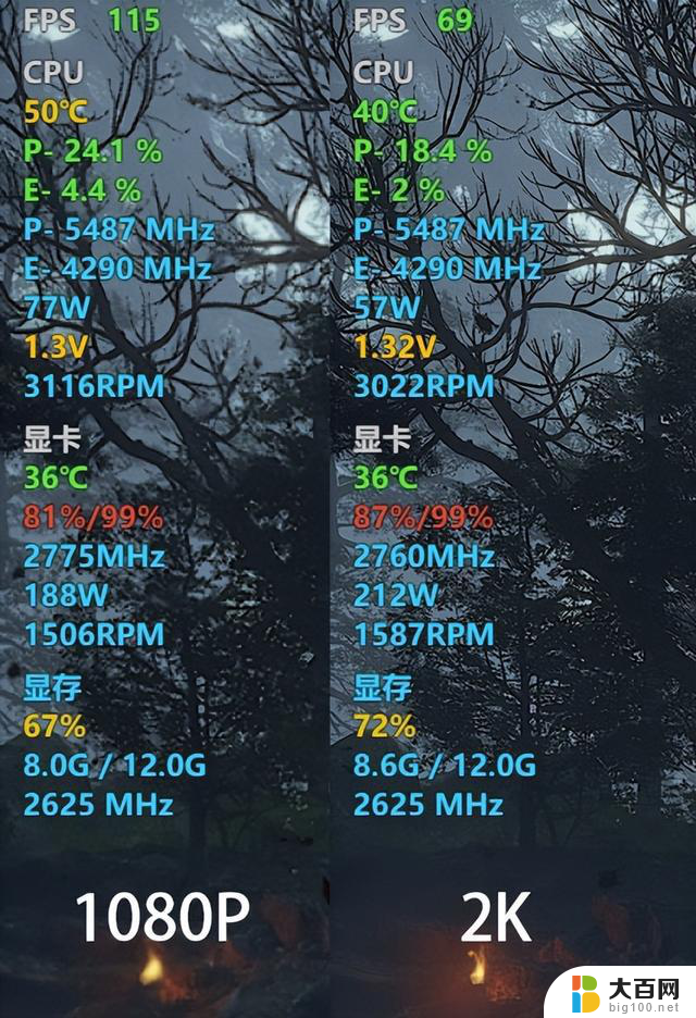 技嘉RTX 4070 SUPER WUKONG OC显卡评测：最佳2K游戏搭档