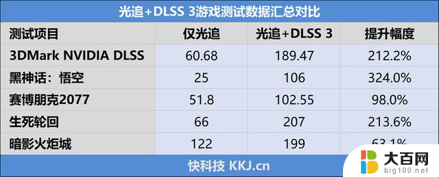 技嘉RTX 4070 SUPER WUKONG OC显卡评测：最佳2K游戏搭档