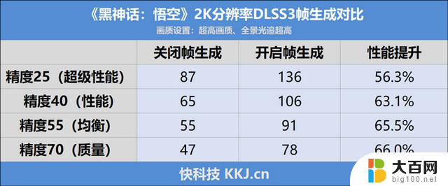 技嘉RTX 4070 SUPER WUKONG OC显卡评测：最佳2K游戏搭档