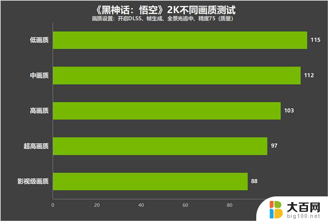 技嘉RTX 4070 SUPER WUKONG OC显卡评测：最佳2K游戏搭档