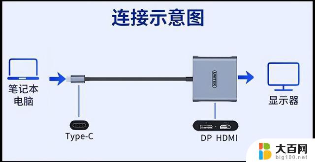 win11笔记本外接显示器教程 笔记本外接显示器连接方法